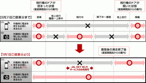 02規制緩和