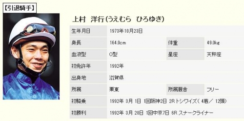 【騎手引退】上村洋行