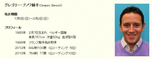 【騎手】ブノワがやべえ