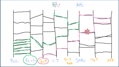 絵茶ログ1 あみだくじ♪