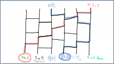 絵茶ログ① あみだくじ~♪