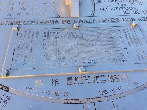 シチズン日時計3