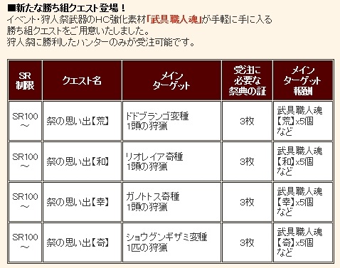 新たな勝ち組クエスト登場!