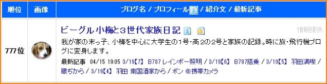 主婦ブログ