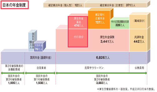 年金制度その1