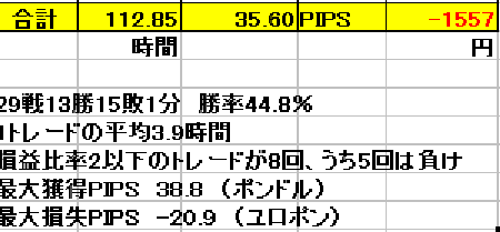 集計
