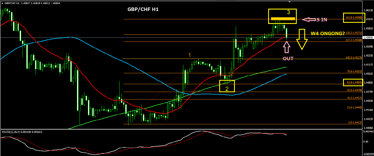 GBPCHF.png