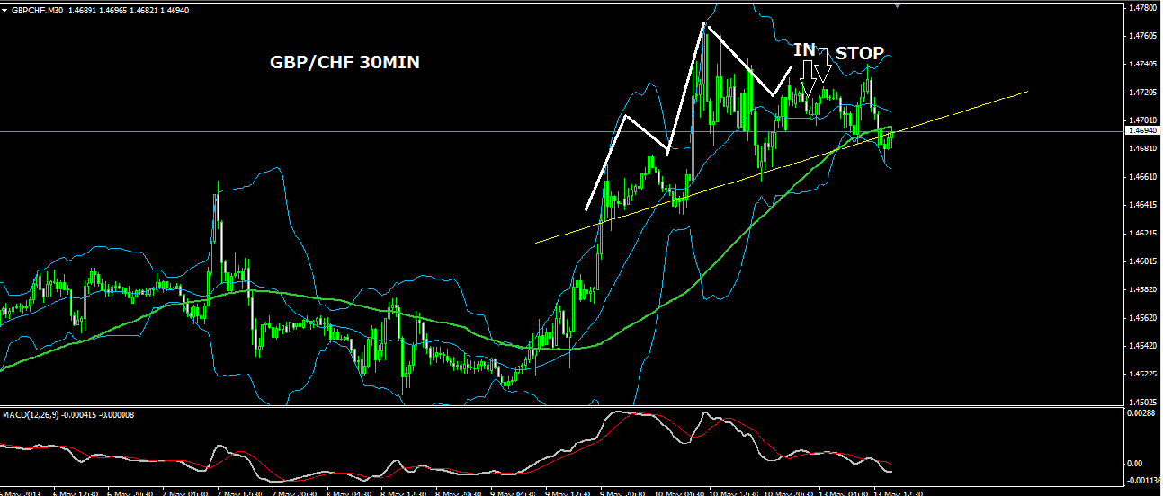 GBPCHF30M.png