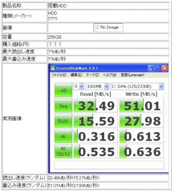 今のPC速度調査