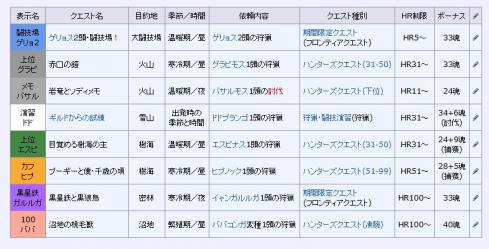 シクレ内容