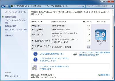 pc スコア