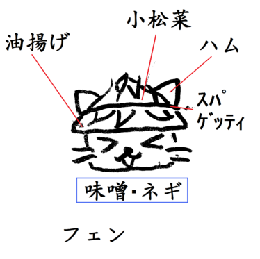 レシピ フェン