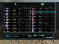 戦績