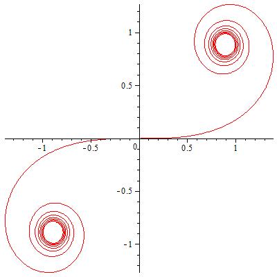 日常にひそむ数理曲線 | 数学雑談
