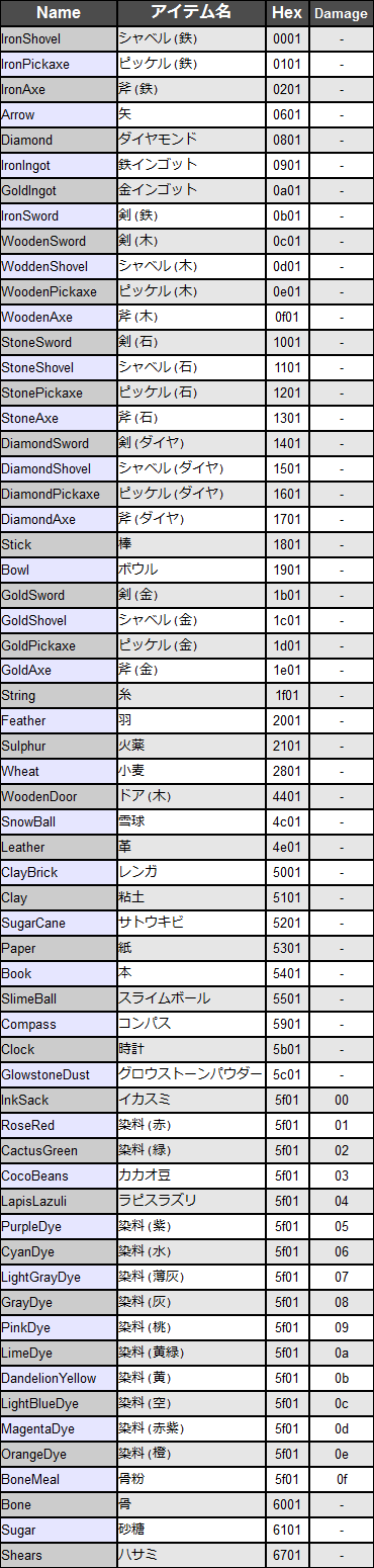 item hex