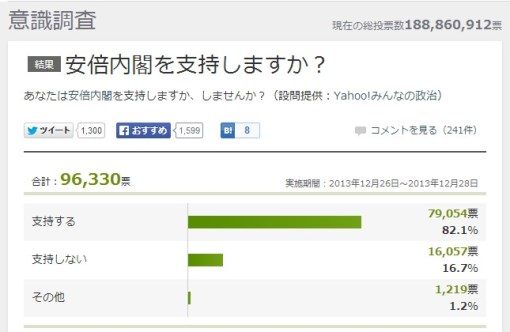 ヤフー意識調査12_29現在②