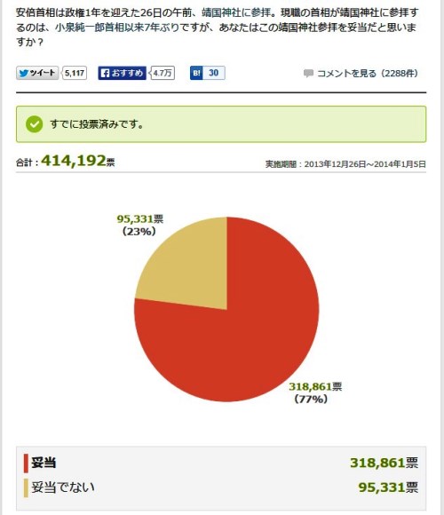 ヤフー意識調査12_30現在