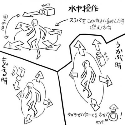 【MH3G】水中のカメラ操作