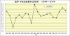 阪神年度別推移_防御率_1954年～1973年