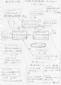概略人物