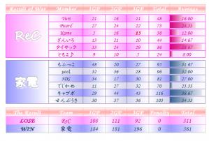 20120408_ReCvs家電