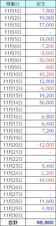 日別