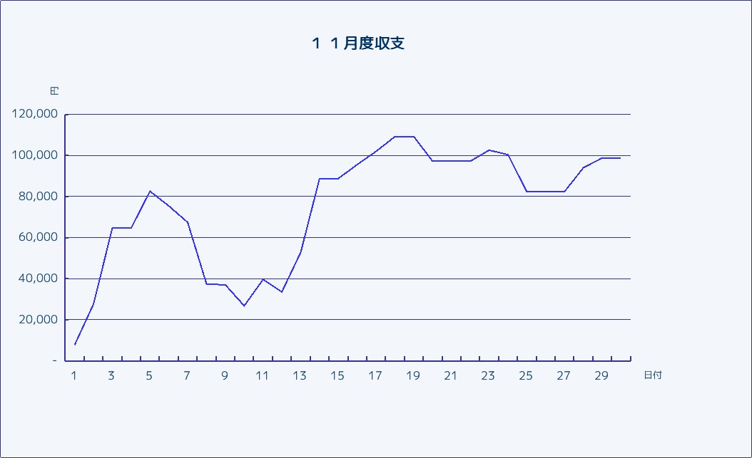 グラフ