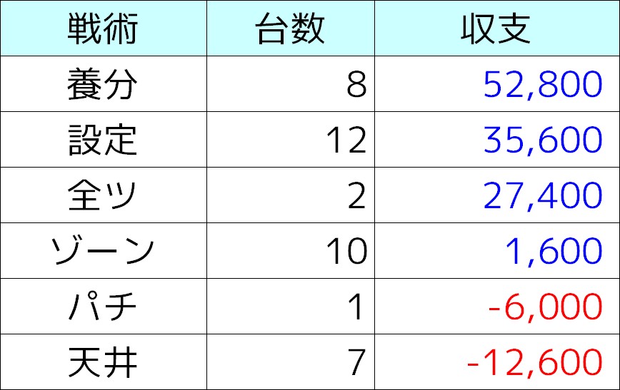 戦術別