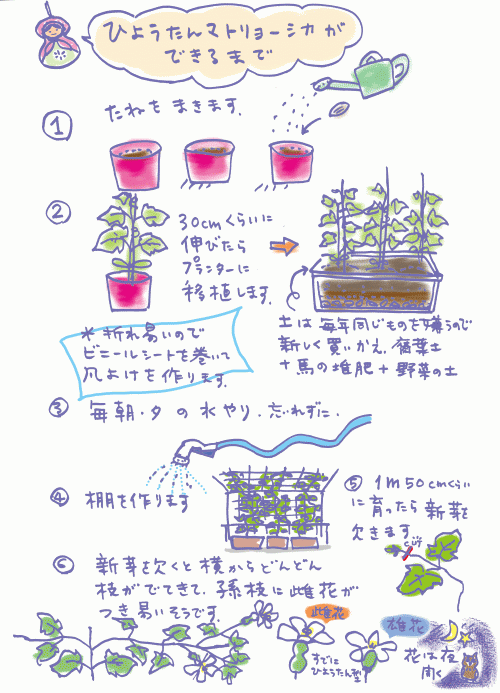 hyotanmato1.gif
