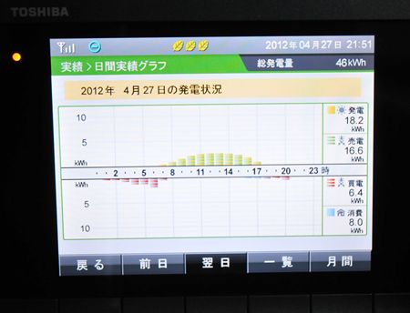 3-1 売電開始 4月27日_R