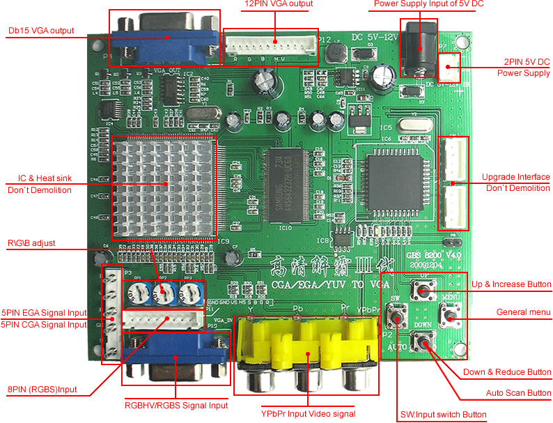 GBS-8200