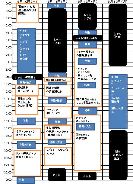 なつスケジュール訂正