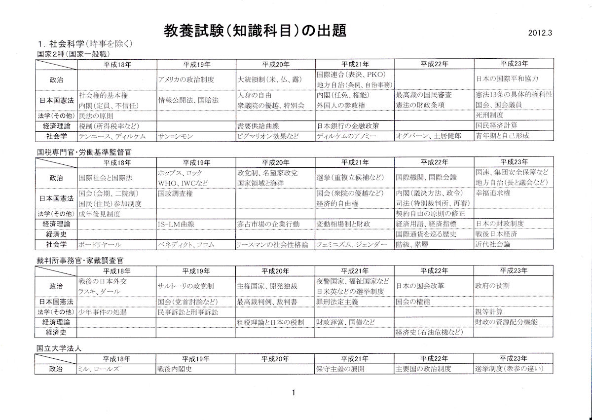 値引き可！】地方上級 公務員試験 教養 専門 スー過去 小論文 面接+