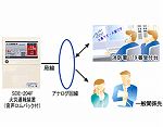 火通