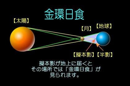 120417_金環日食