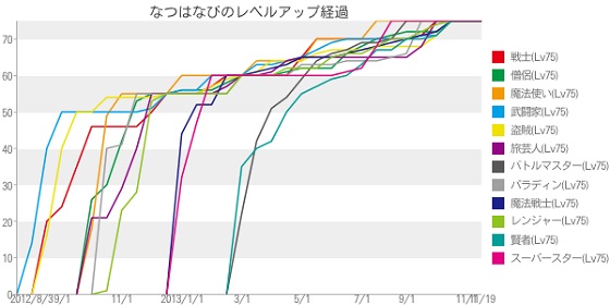 グラフ1