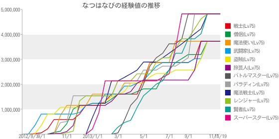 グラフ2