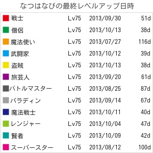 グラフ3