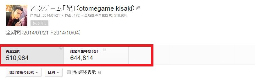 SnapCrab_アナリティクス - YouTube - Google Chrome_2014-10-6_21-49-21_No-00