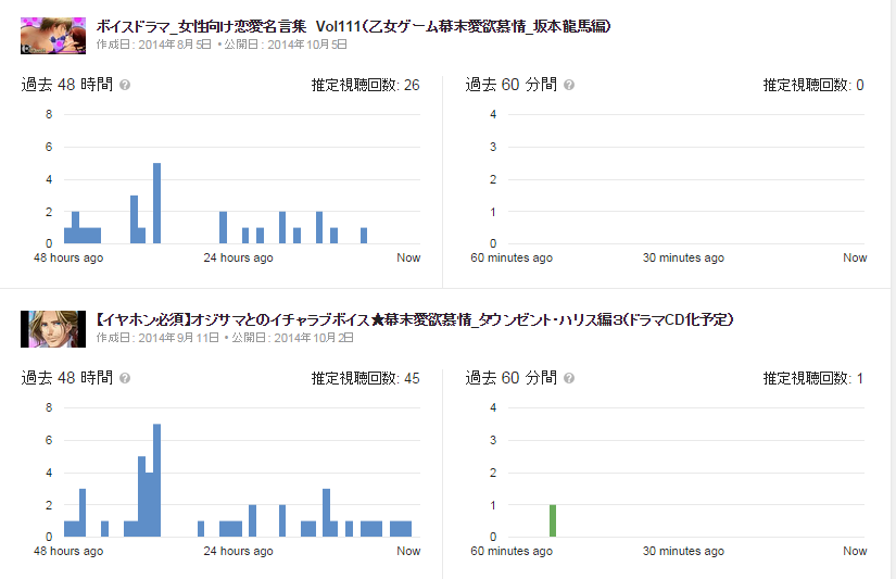 SnapCrab_アナリティクス - YouTube - Google Chrome_2014-10-8_12-0-9_No-00