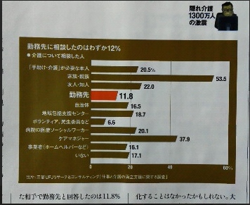 勤務先に相談したのはわずか12%