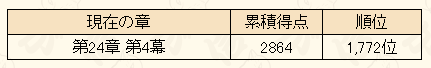 智将ボンベイ2
