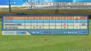 第192回スコア