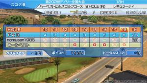 202スコア