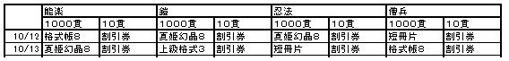 20111013 福引01