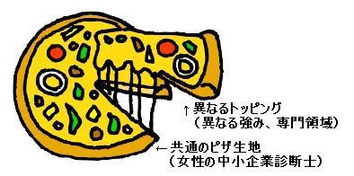 ピザの会