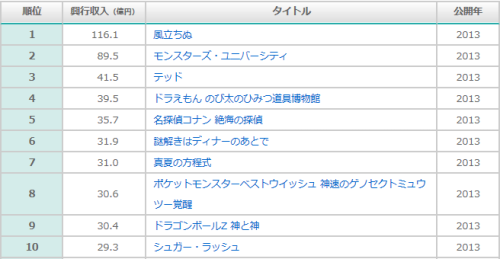 2013XmasMOVIE.png