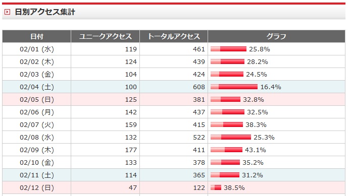 SEO対策、アクセスアップ