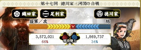 第17回 徳川 結果