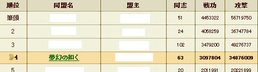 第2章 同盟